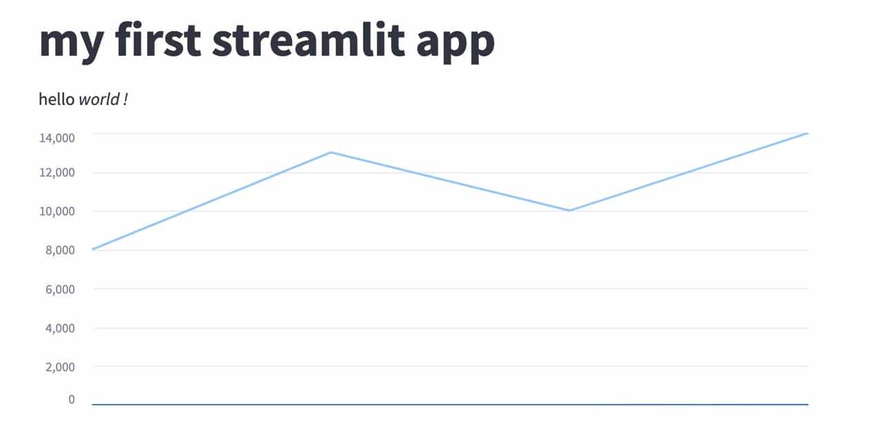 使用streamlit库+千问开发一个交互式AI Web应用(无需开发经验)
