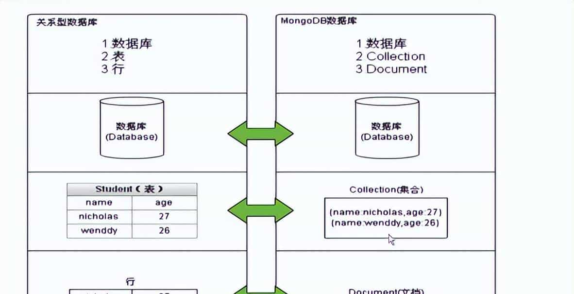 IT技术栈：快速了解MongoDB的理论与实操，拿下面试难题！