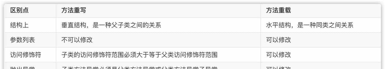 「万字干货 | 图文」史上姨母级Java继承详解