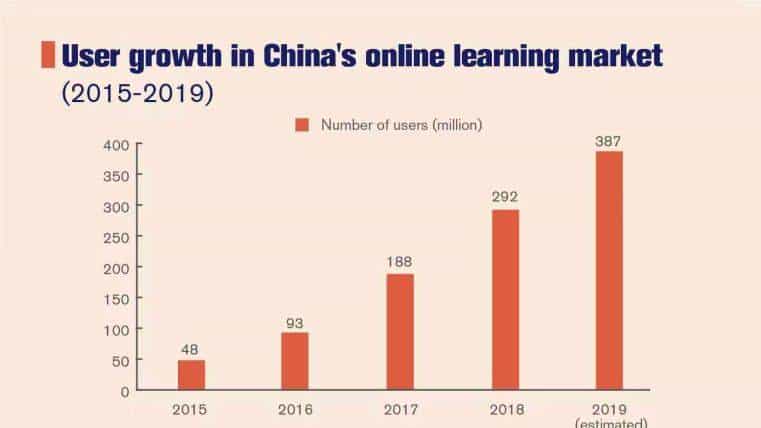 你的朋友圈还有人“打卡”背单词吗？