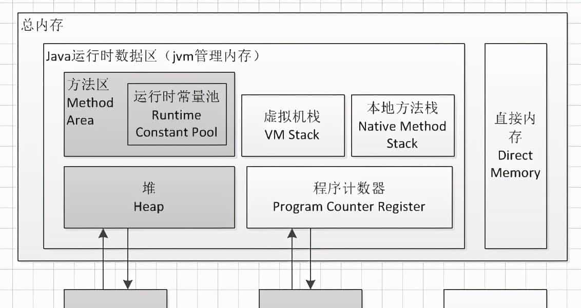 三石说：java基础 类与对象