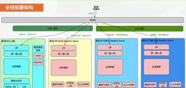 没想到，阿里工程师每天必刷的网站是……