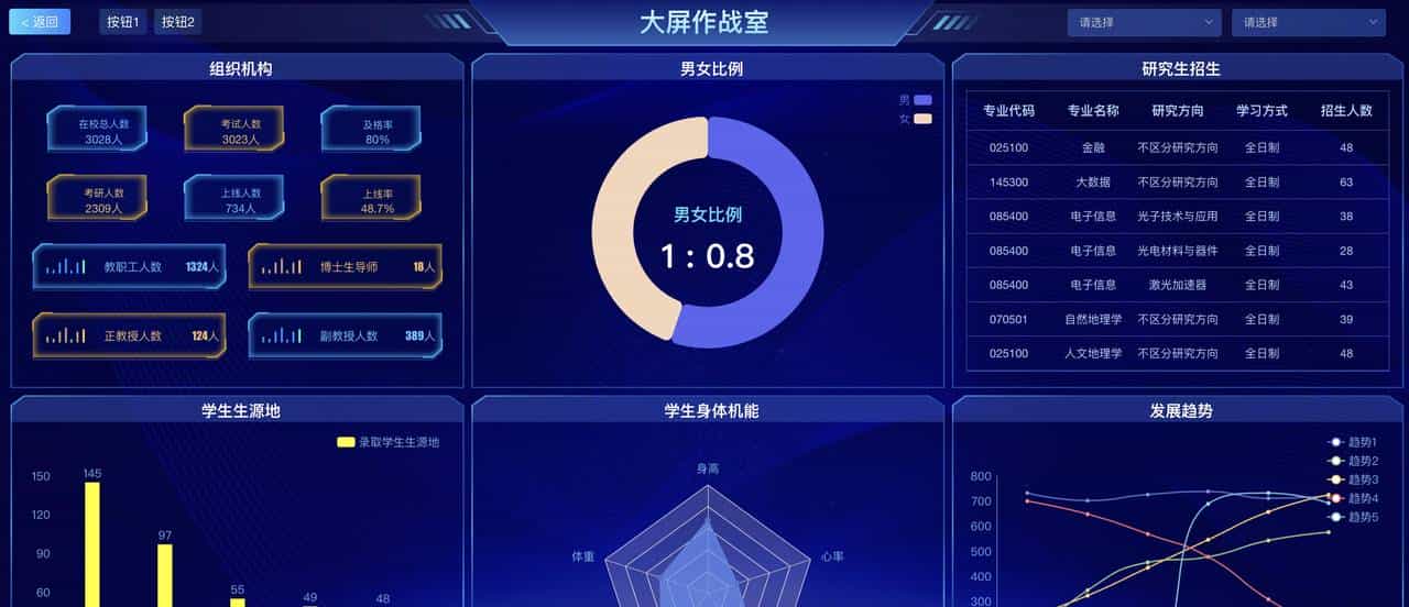 无代码平台之可视化大屏