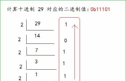 同学,你有兴趣做个码农么?Java入门第一课,了解一下