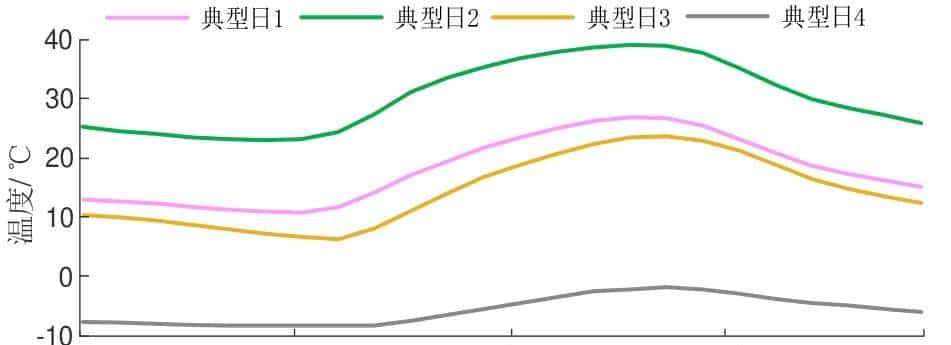 思考生命周期与储能损耗的光-储系统低碳运行优化策略