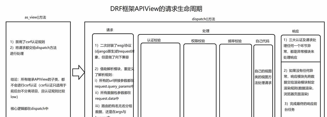 drf RBAC 权限六表