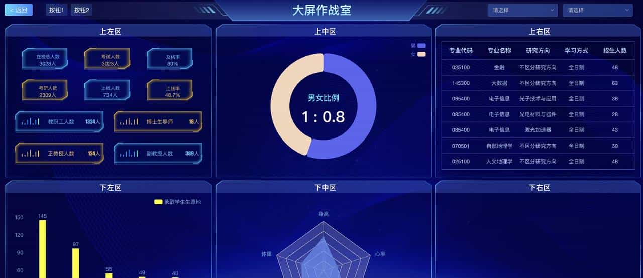 无代码平台之可视化大屏
