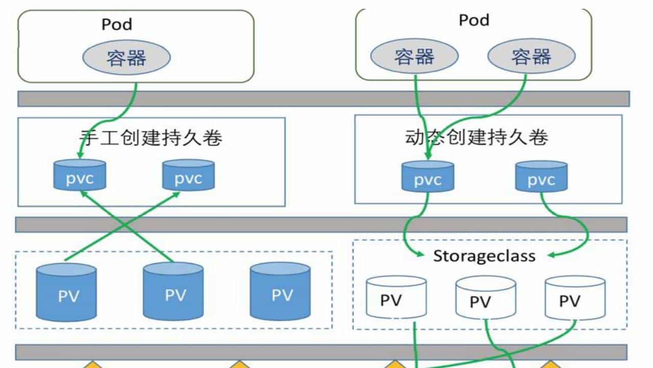 Kubernetes中的PV、PVC、Configmap介绍