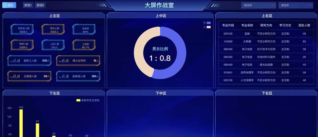 无代码平台之可视化大屏