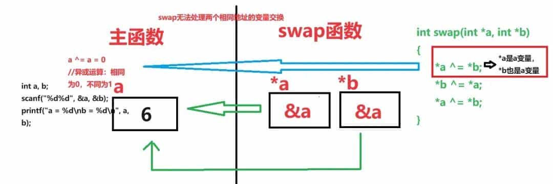 指针和数组:重点