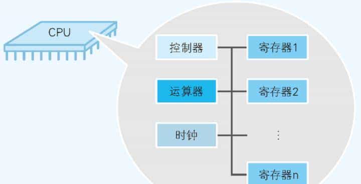 如何正确理解Java领域中锁机制，我们一般需要掌握哪些理论知识？
