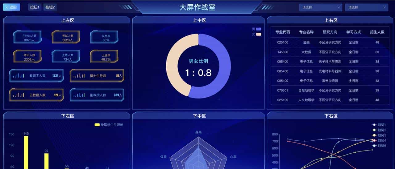 无代码平台之可视化大屏