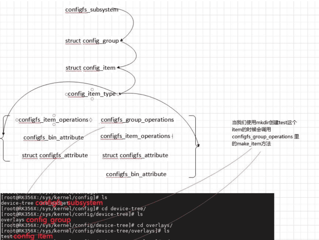 Linux驱动-设备树