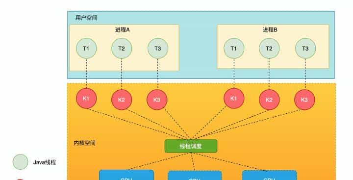 如何正确理解Java领域中锁机制，我们一般需要掌握哪些理论知识？