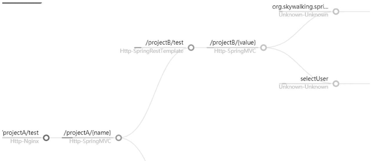 [从程序员到架构师] 微服务场景实战 - 全链路日志