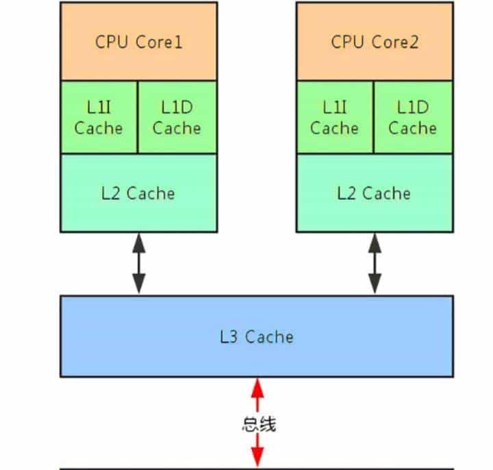 如何正确理解Java领域中锁机制，我们一般需要掌握哪些理论知识？