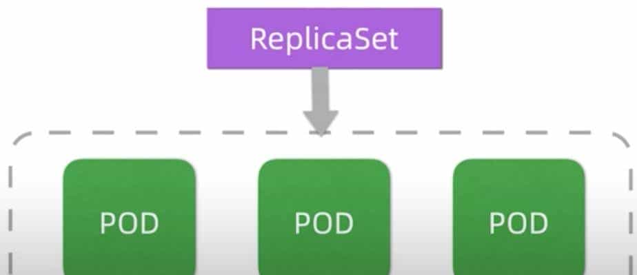 如何快速理解K8S的核心概念