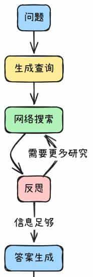 5天3.8K星Gemini+LangGraph开源！3 步搭企业级 AI Agent 应用