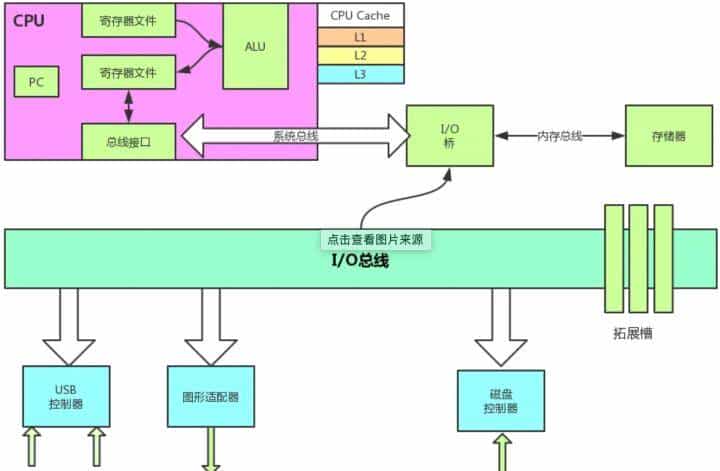 如何正确理解Java领域中锁机制，我们一般需要掌握哪些理论知识？