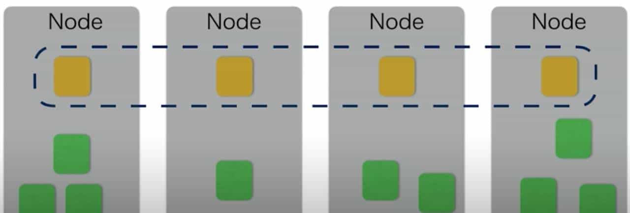 如何快速理解K8S的核心概念