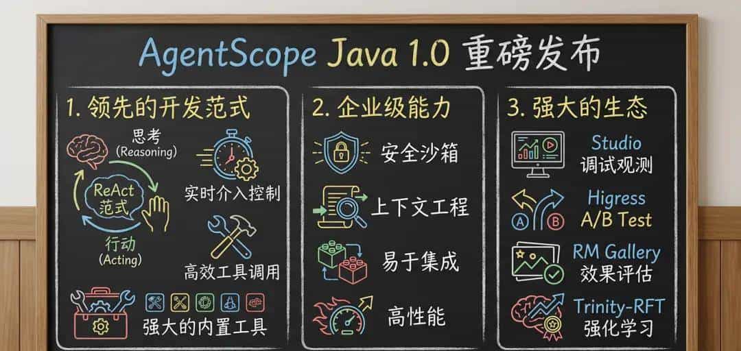 AgentScope Java v1.0 发布 让 Java 开发者轻松构建企业级 Agentic 应用