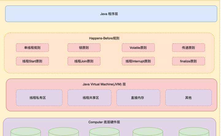 如何正确理解Java领域中锁机制，我们一般需要掌握哪些理论知识？