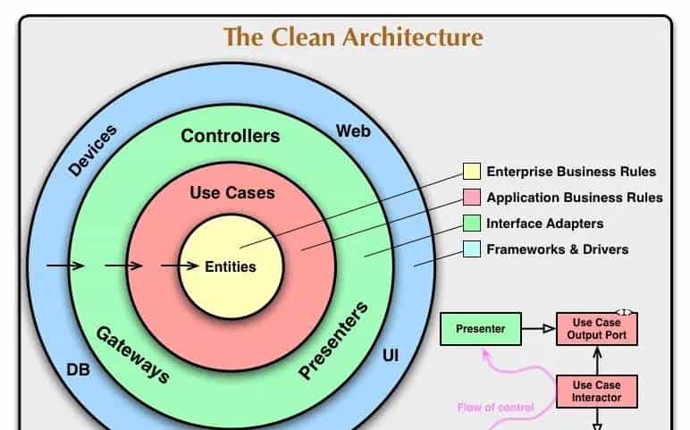 DDD探险——基于GraphQL+Dgraph实践