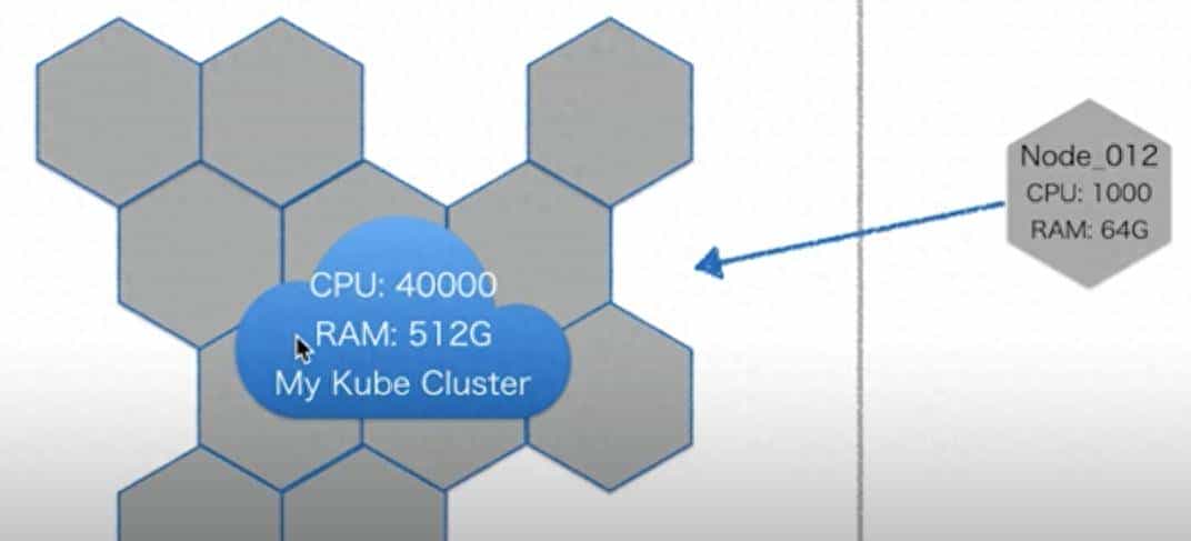 如何快速理解K8S的核心概念
