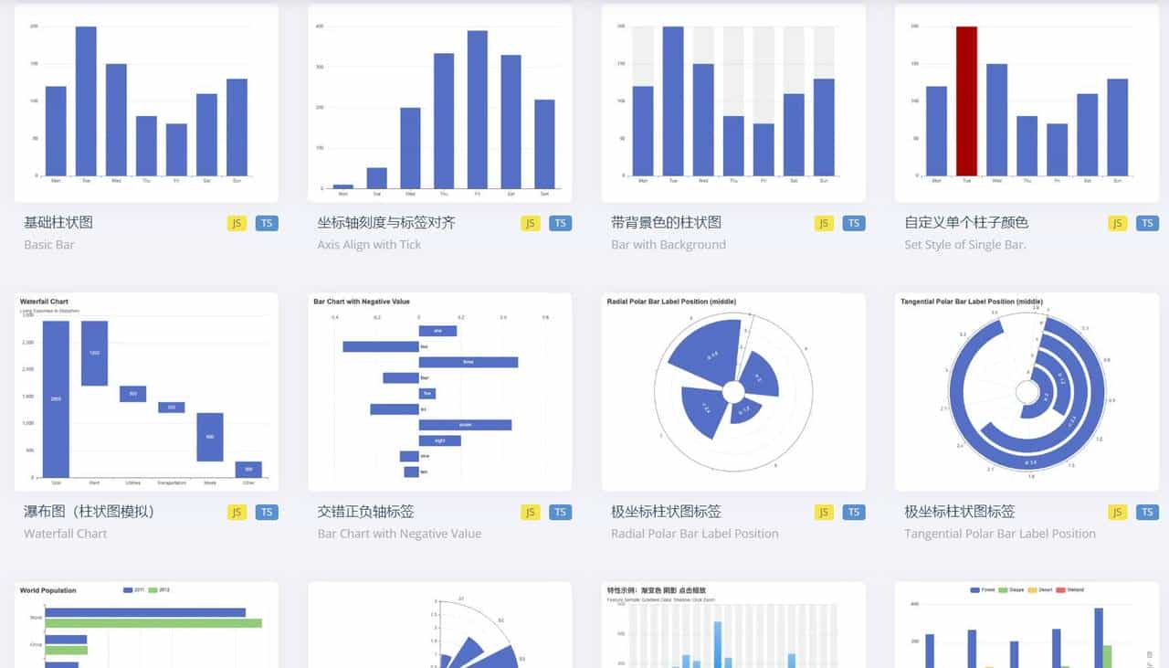 类型丰富的开源可视化图表库