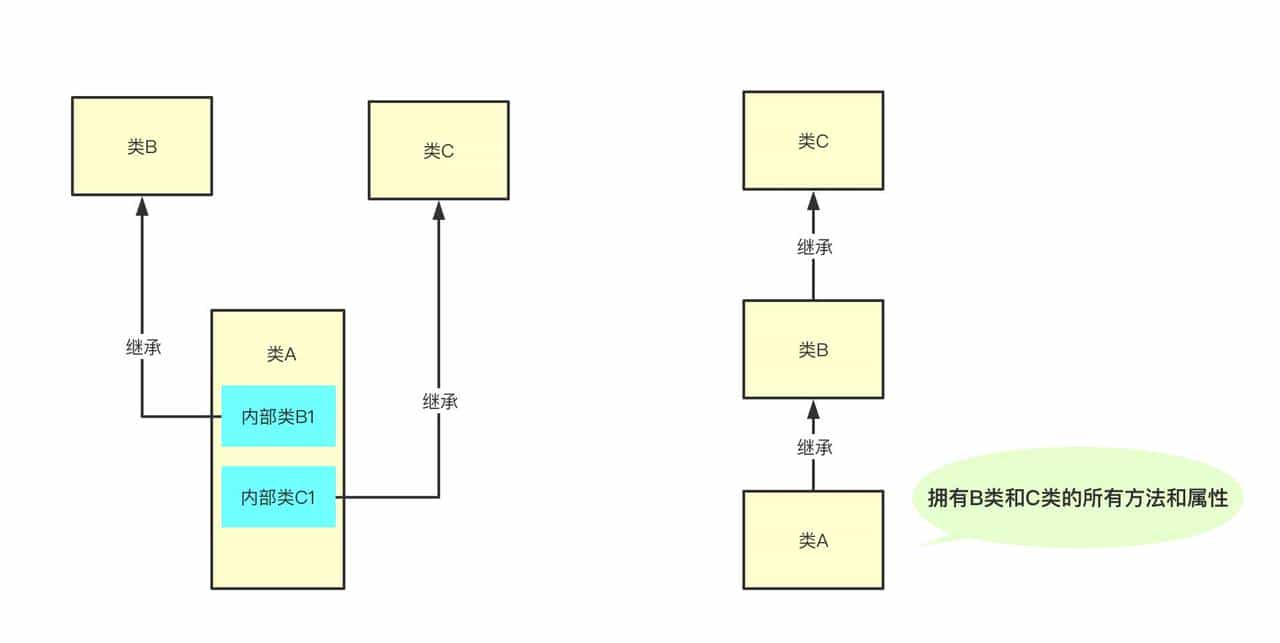 「万字干货 | 图文」史上姨母级Java继承详解