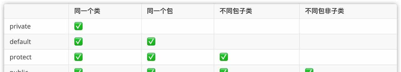「万字干货 | 图文」史上姨母级Java继承详解