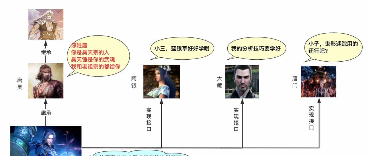 「万字干货 | 图文」史上姨母级Java继承详解