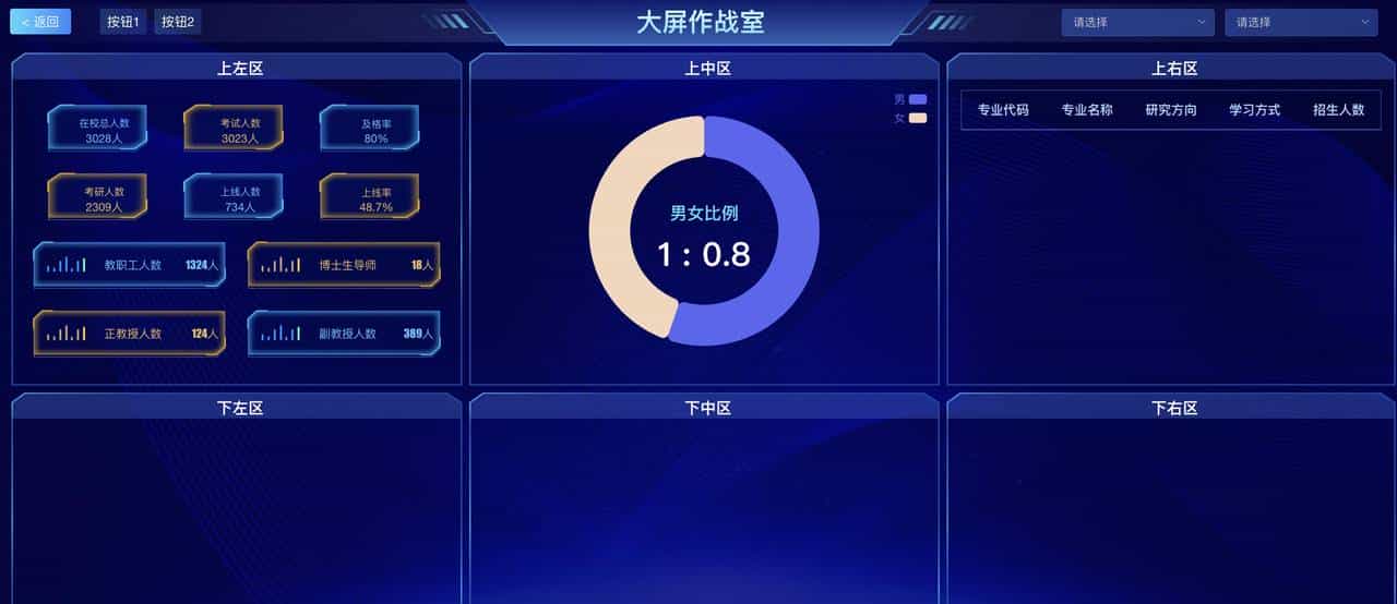 无代码平台之可视化大屏