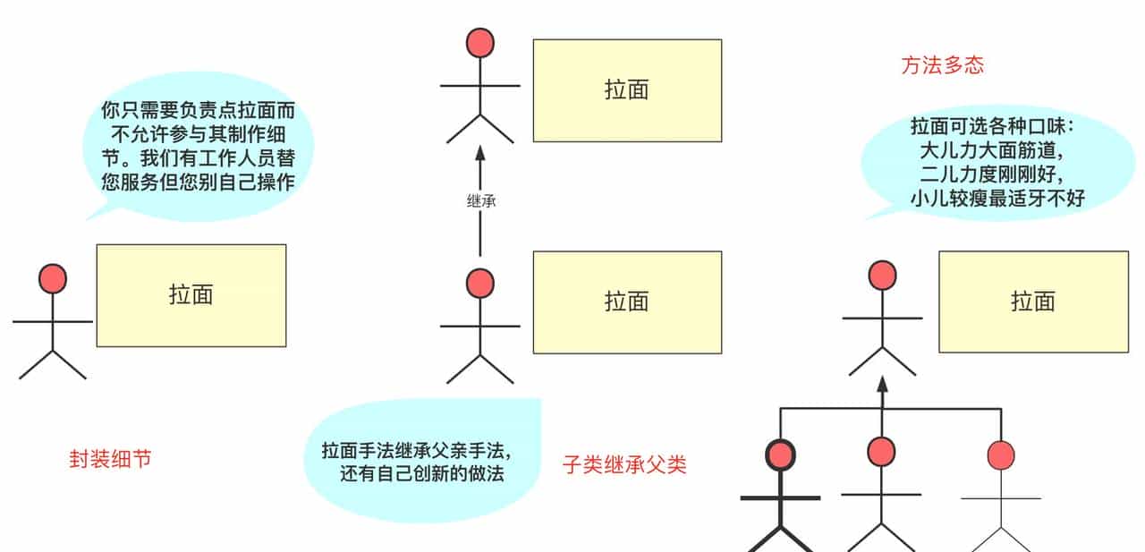 「万字干货 | 图文」史上姨母级Java继承详解