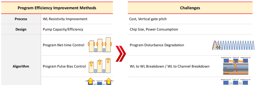 NVMe QLC SSD未来在何方?