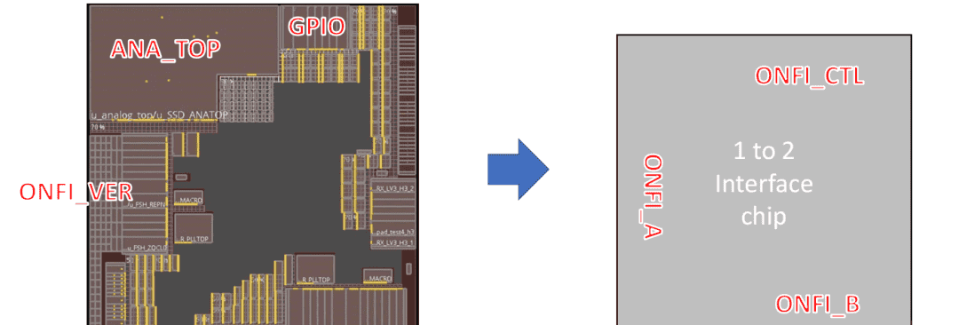 SSD分布式控制器如何破解NAND性能困局？