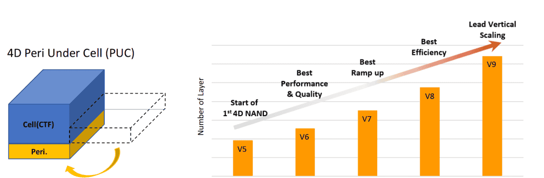 NVMe QLC SSD未来在何方?