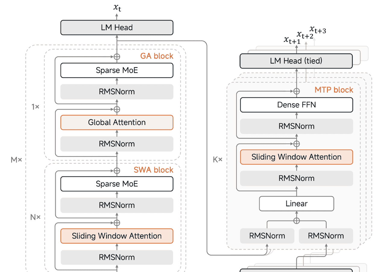 Claude Code + MiMo-V2-Flash,实际体验如何