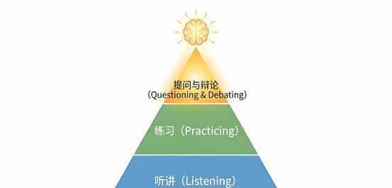 从“听话的孩子”到“会提问的孩子”:家庭如何塑造真正的学习力