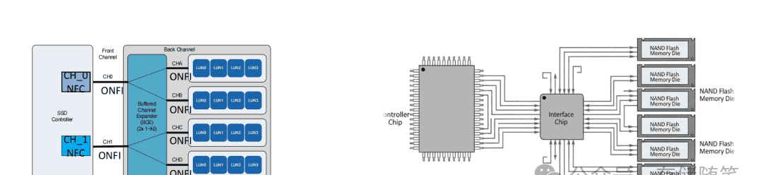 SSD分布式控制器如何破解NAND性能困局？