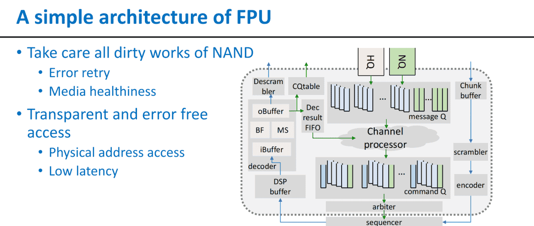 SSD分布式控制器如何破解NAND性能困局？
