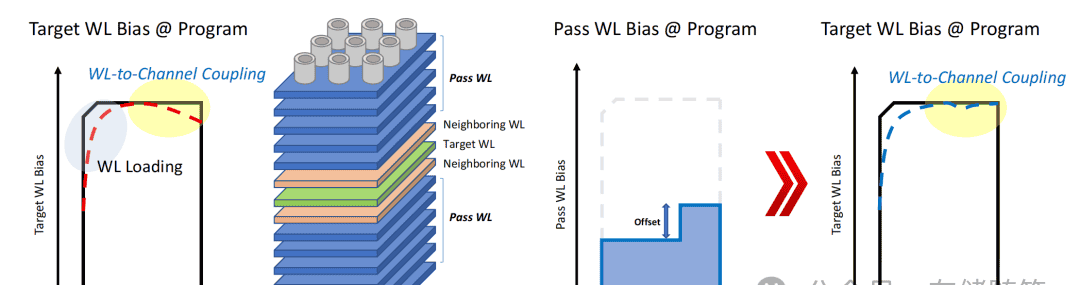 NVMe QLC SSD未来在何方?