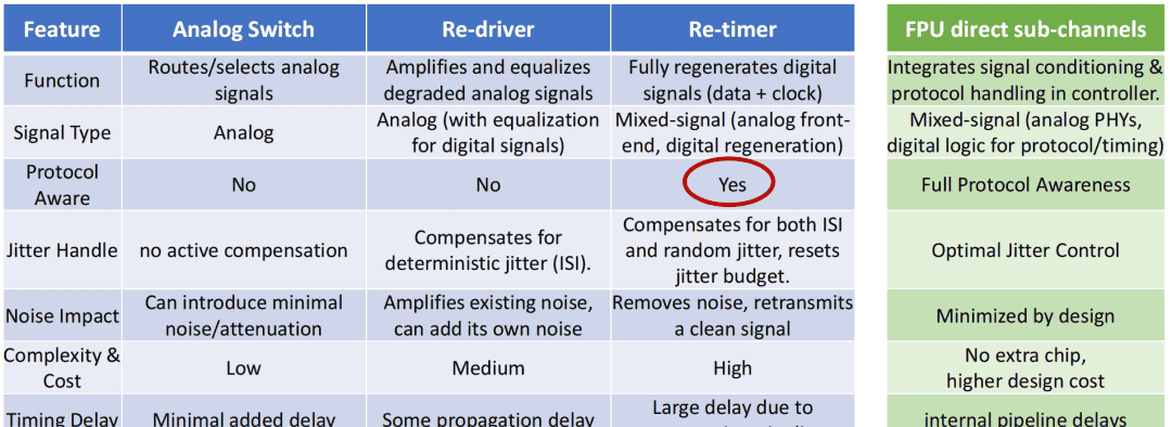 SSD分布式控制器如何破解NAND性能困局？