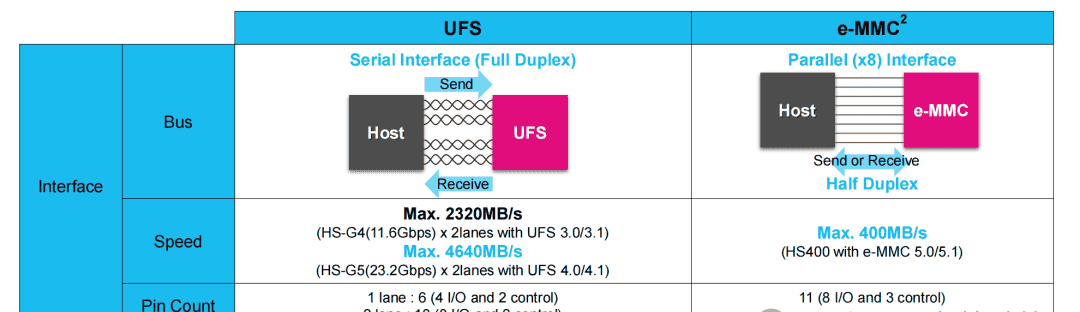 NVMe QLC SSD未来在何方?