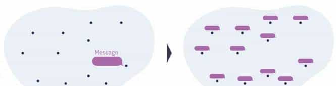 libp2p 概念和术语