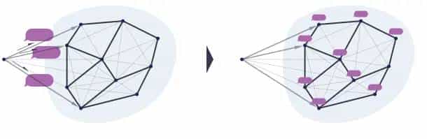 libp2p 概念和术语