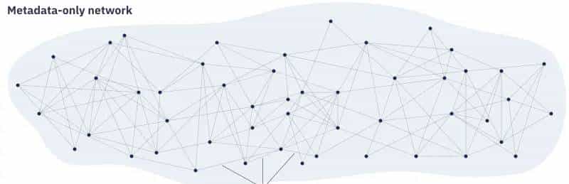 libp2p 概念和术语