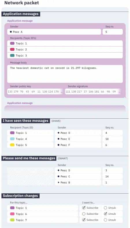 libp2p 概念和术语