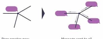 libp2p 概念和术语