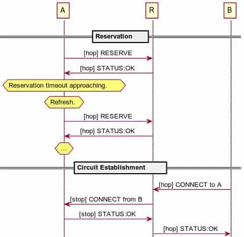 libp2p 概念和术语